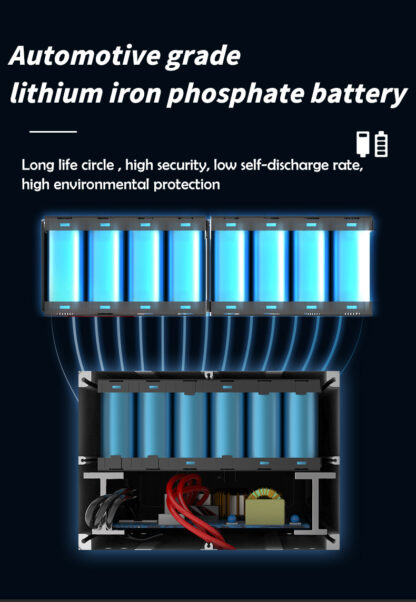 1000W Tragbarer Solargenerator,LiFePO4 Batterie Tragbares Kraftwerk,Outdoor LED-Anzeige Power Bank - Image 3